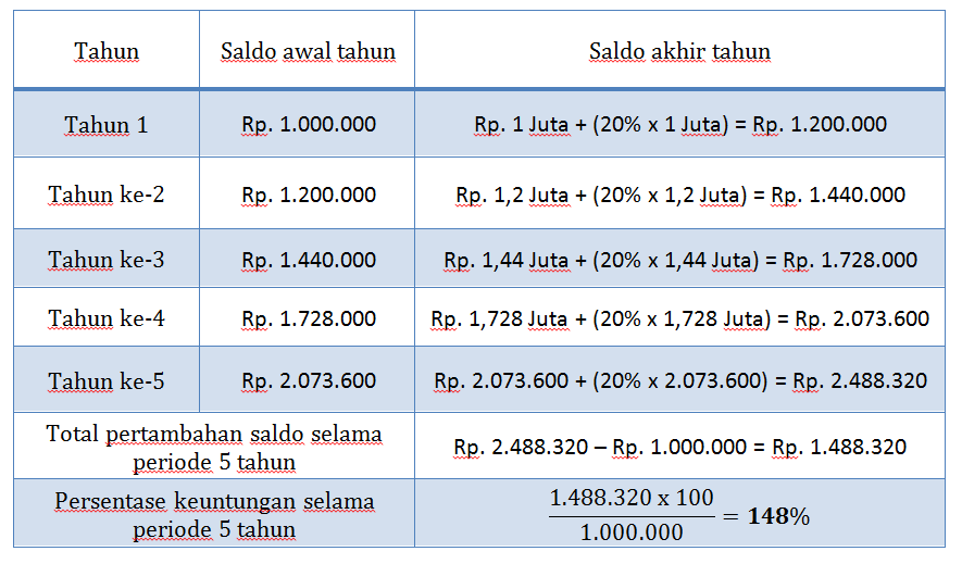 7 Keuntungan Reksadana Bagi Investor Pemula, Apa Sajakah Itu?