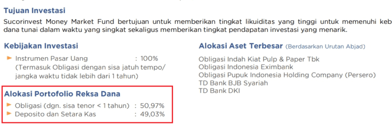 Reksadana Pasar Uang, 7 Hal Penting Yang Perlu Kamu Tahu...