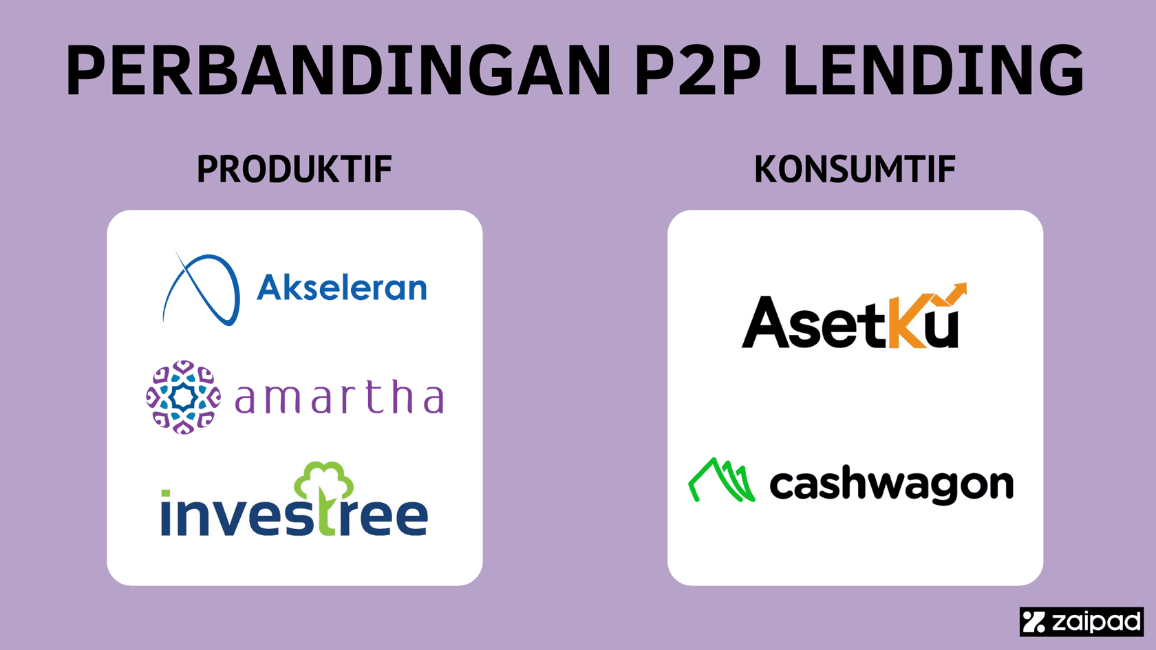 Perbandingan P2P Lending Akseleran Amartha Investree Asetku dan Cashwagon