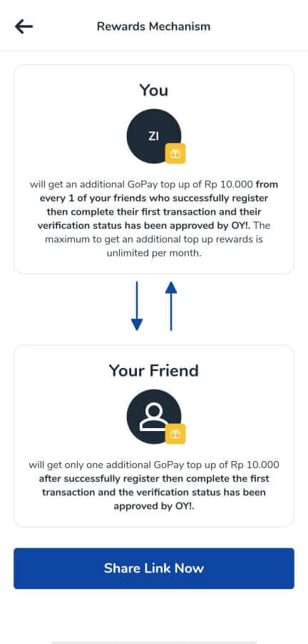Review OY! Indonesia – Gratis Transfer Antar Bank Setiap Saat 3