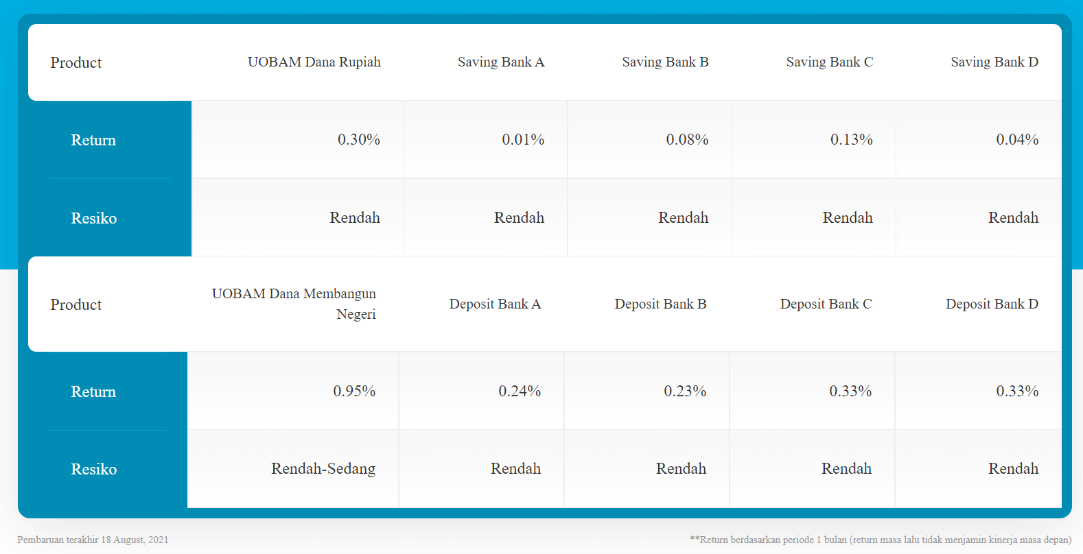 Review Pluang 2022 - Satu Aplikasi Beragam Investasi