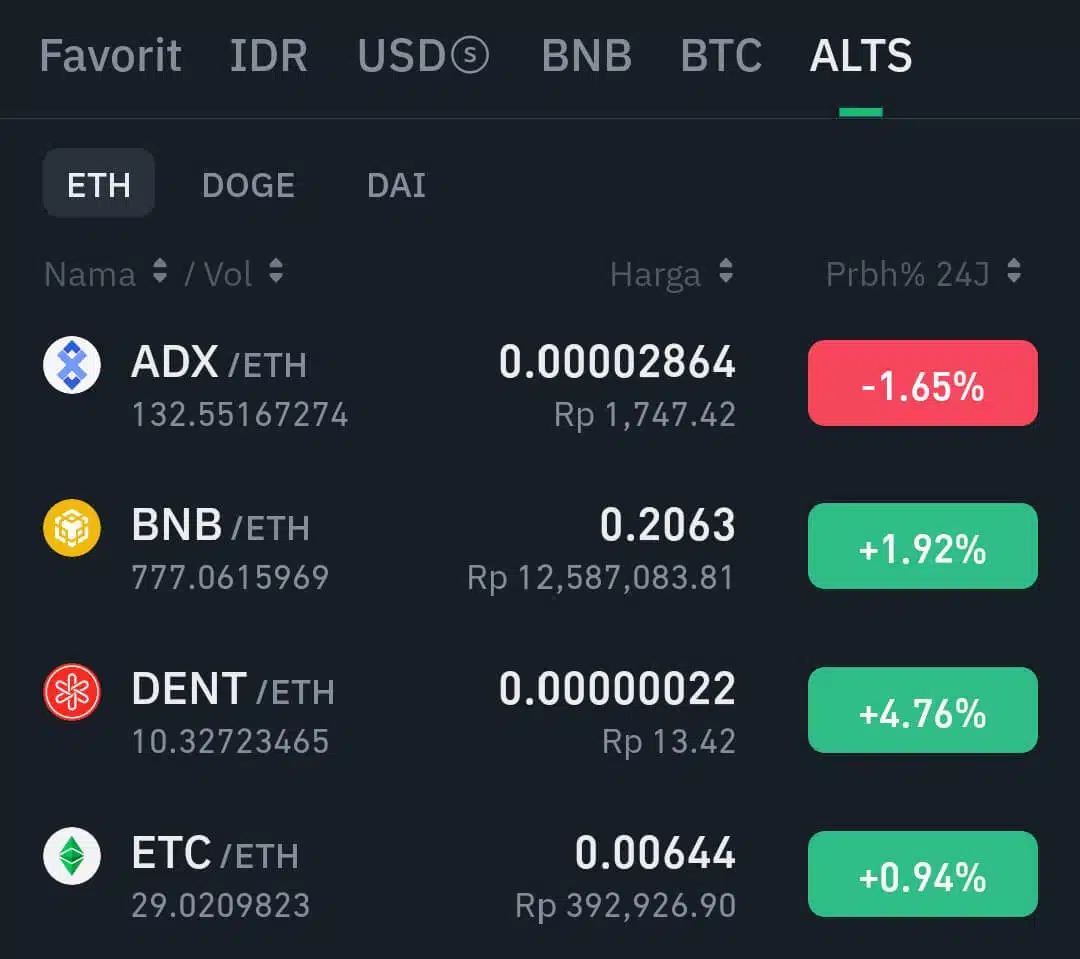 pasangan aset kripto di Tokocrypto