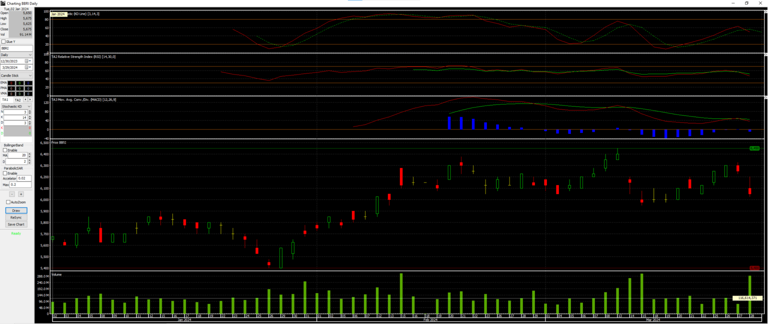 Review Trading Saham for Windows: Stockbit Desktop vs IPOT