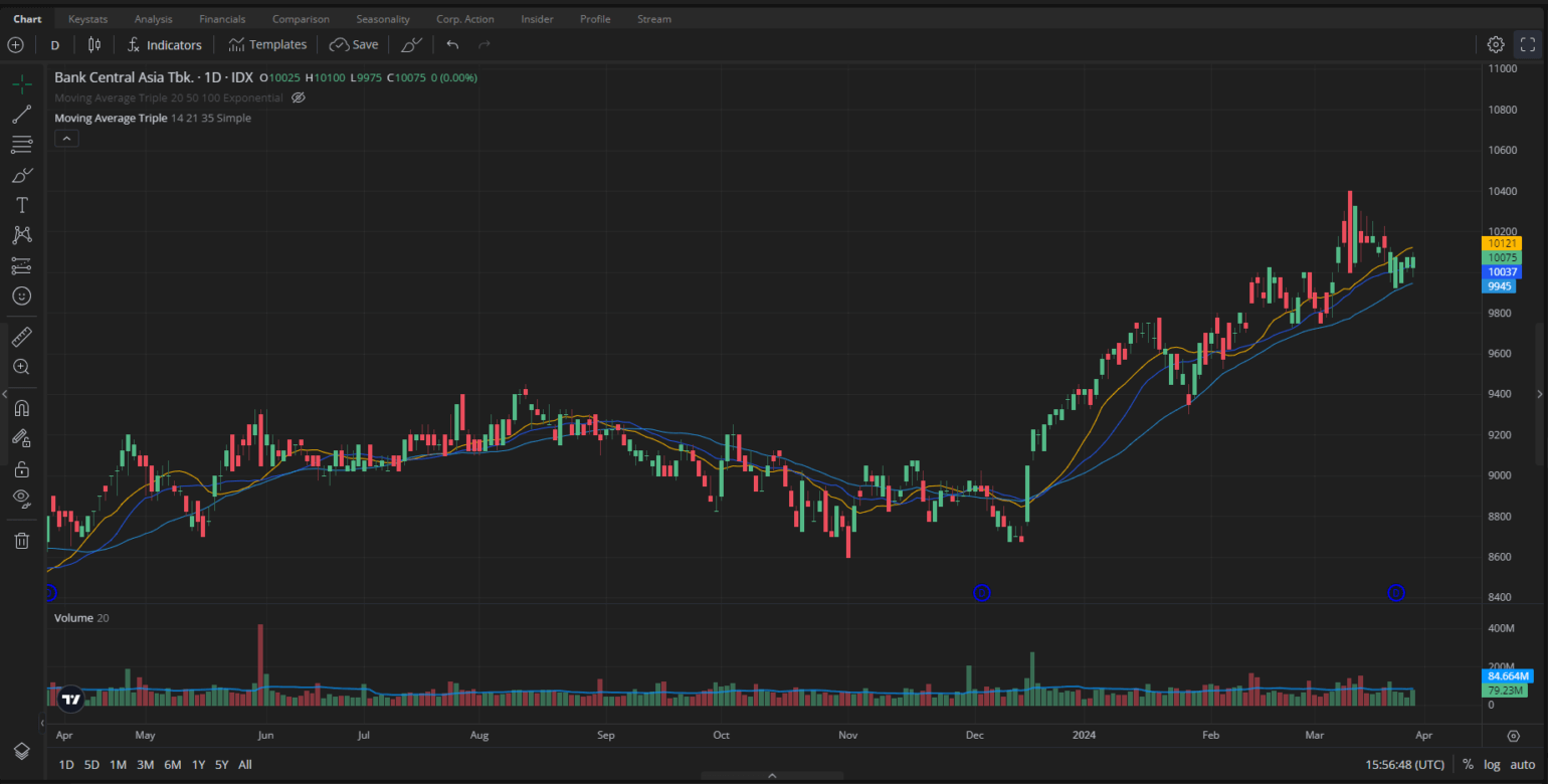 Fitur charting Stockbit Desktop App