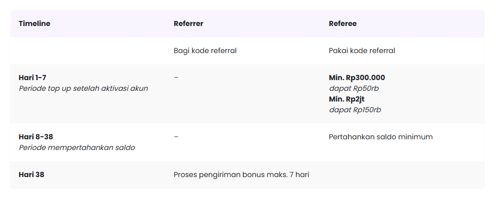 syarat dan ketentuan referral Krom Bank
