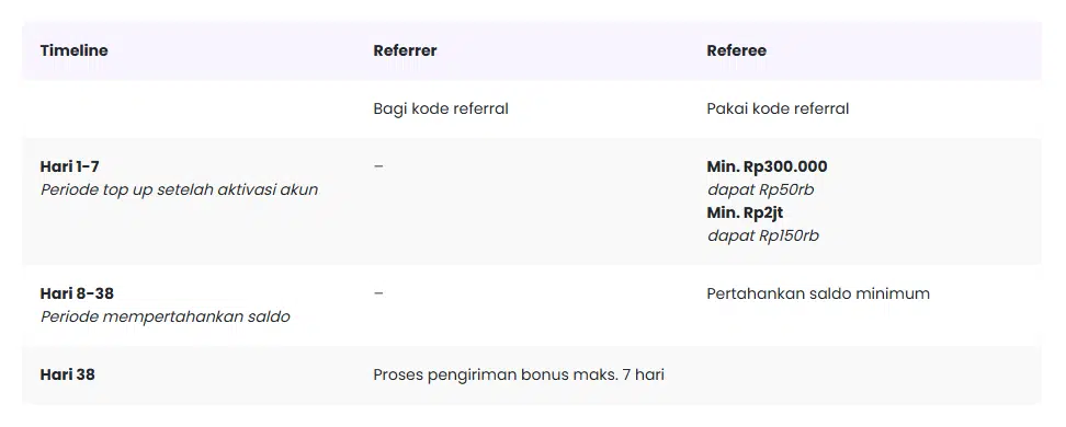 syarat dan ketentuan referral Krom Bank