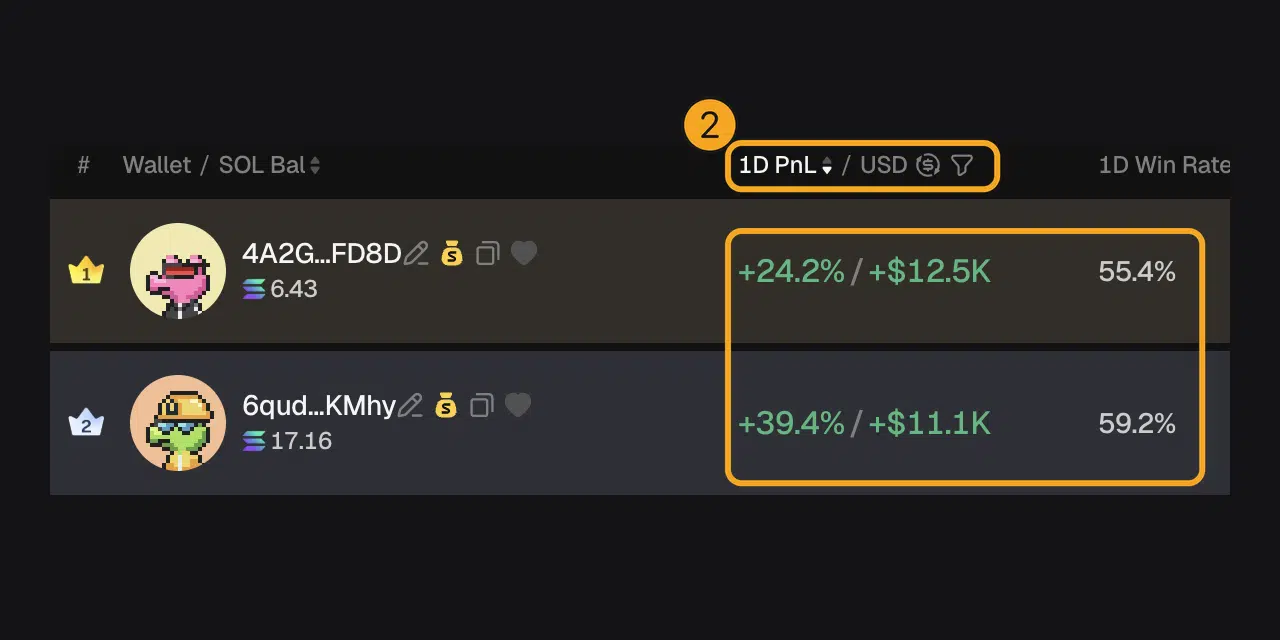 Cara Pakai GMGN AI untuk Trading Memecoin di Solana 8 Kolom 1D PnL dan 1D Win Rate di daftar wallet Smart Money GMGN